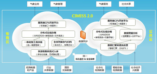 数据处理 气象现代化的坚实根基——汛期应用系列报道之一