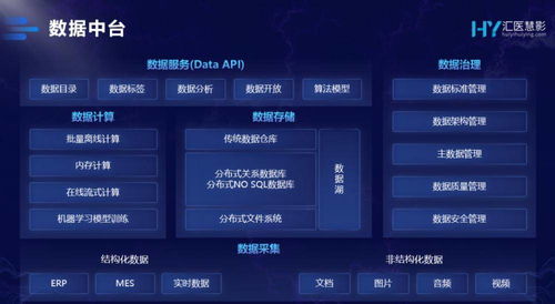 以患者为中心，数据治理智慧升级 腾讯发布智慧医疗数据中台，存储支持服务赋能未来医疗