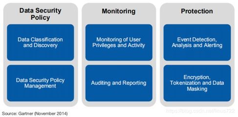 数据处理与存储支持服务的潜在风险与应对策略
