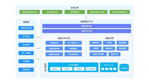 2019融资租赁行业的大数据解决方案之道 以存储支持服务为核心