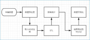 高效数据处理流程 从原始信息到决策支持
