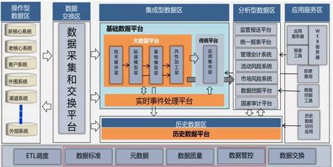 越老越值钱的数据产品经理 存储支持服务的核心价值