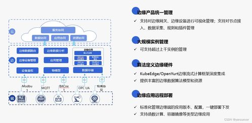 物联感知产品如何助力企业实现智能化转型 数据处理的突破与实践